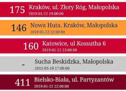 Jaki wpływ na zdrowie ma smog?
